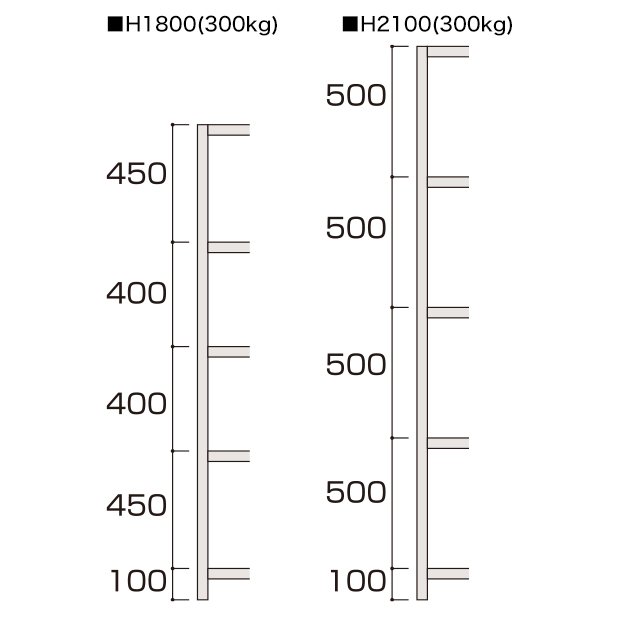 中量ラック（ボルトレス型）5段 300kg/段（W950×H2100）連結 D450 3枚目
