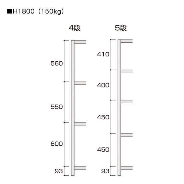 軽中量ボルトレスラック 150kg/段（W931×H1800）5段連結（D470