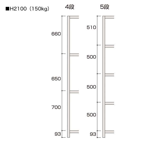 軽中量ボルトレスラック 150kg/段（W1831×H2100）5段基本（D620） 3枚目