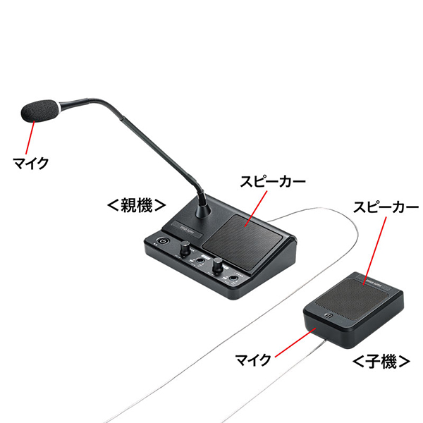 窓口業務マイクシステム MM-MCIP02 2枚目